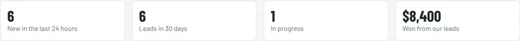 Dashboard totals